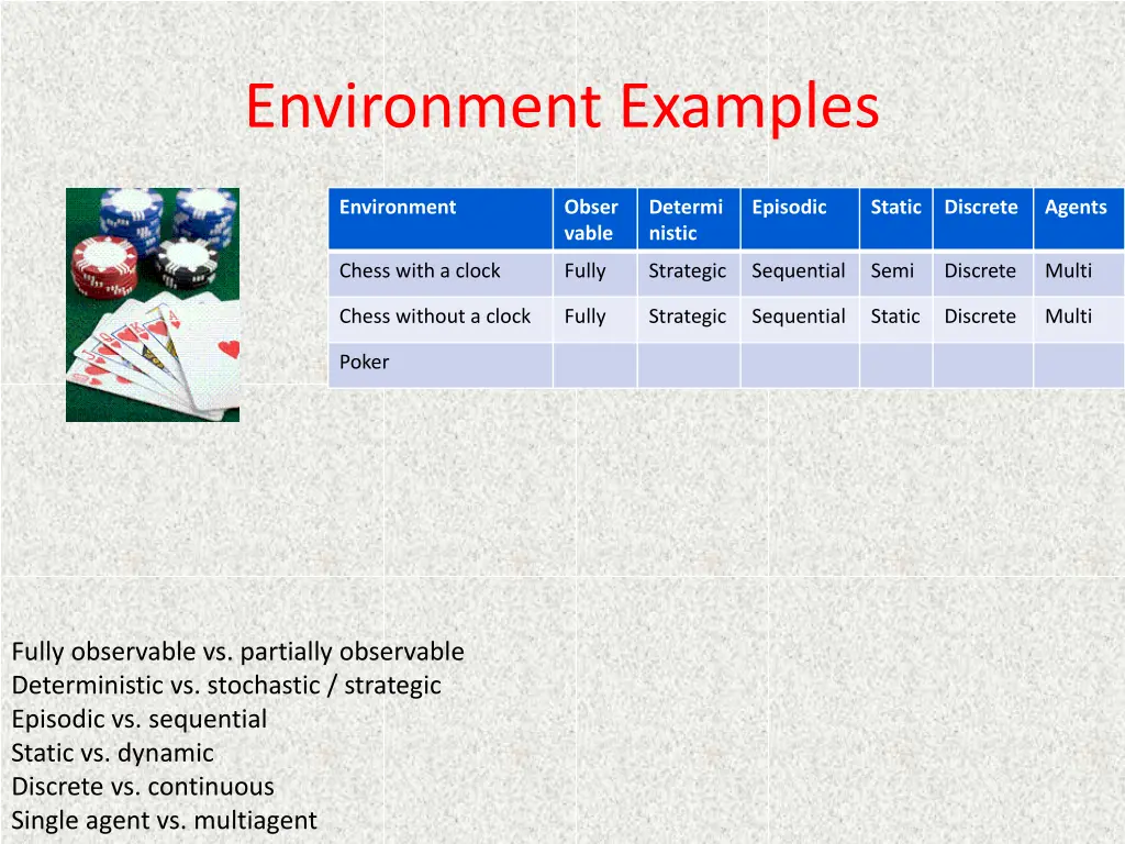 environment examples 2