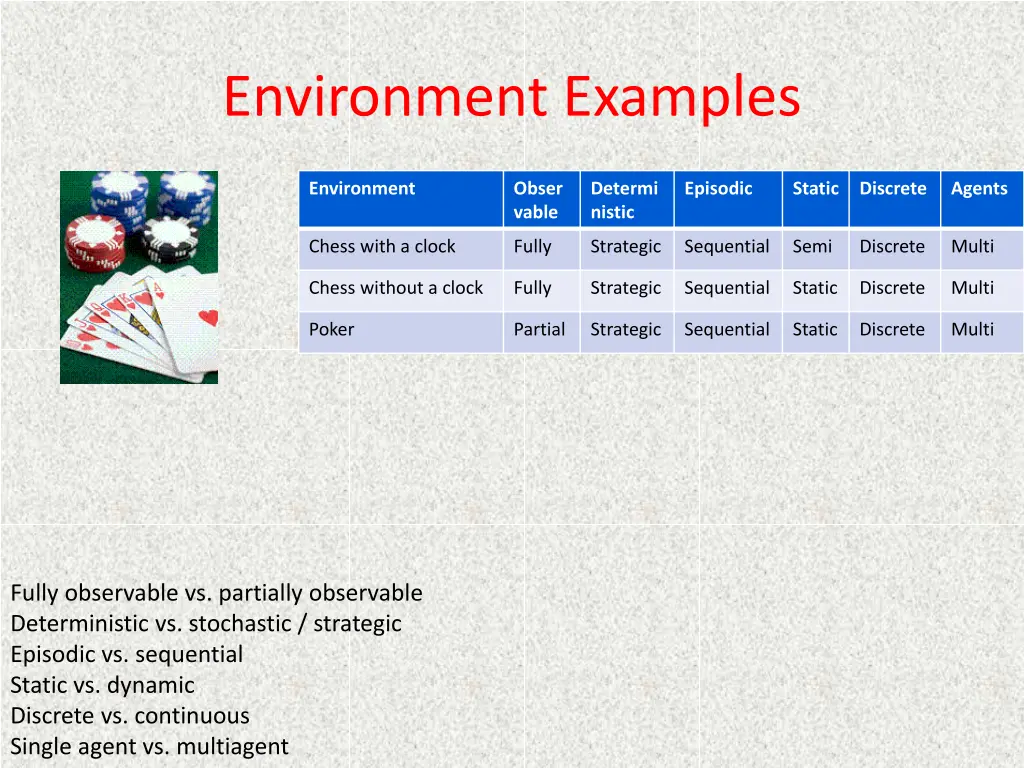 environment examples 3