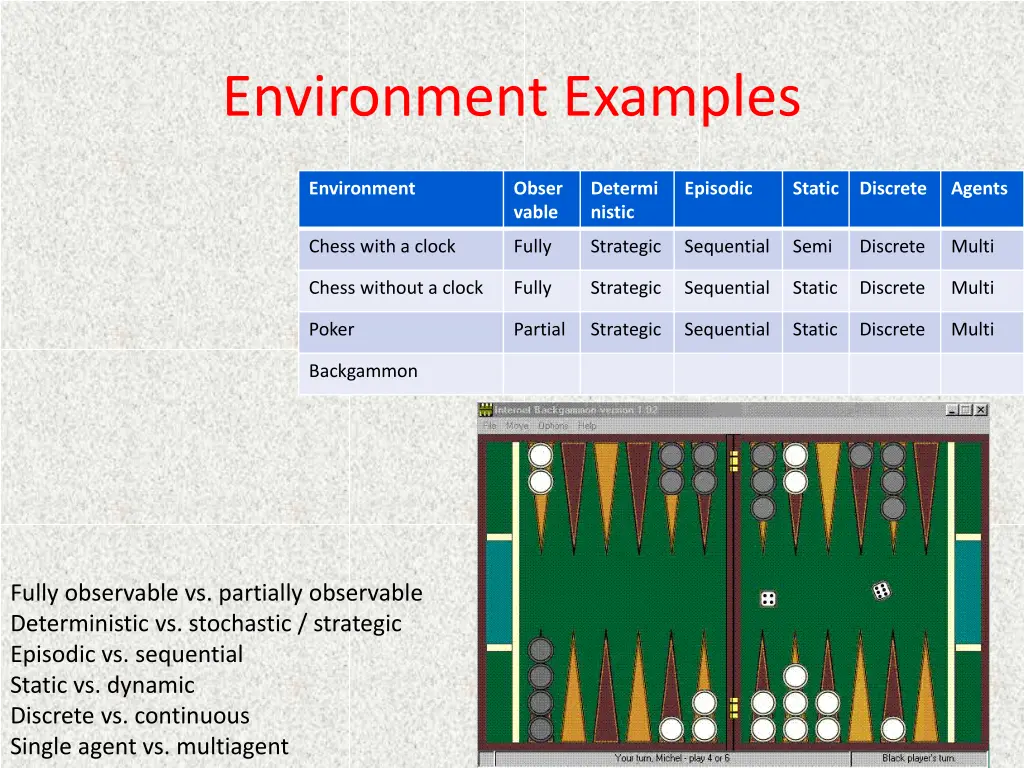 environment examples 4