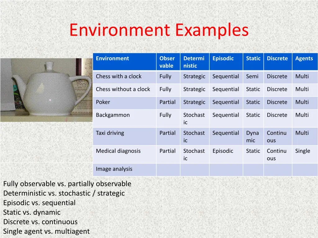 environment examples 9