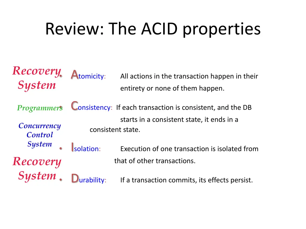 review the acid properties