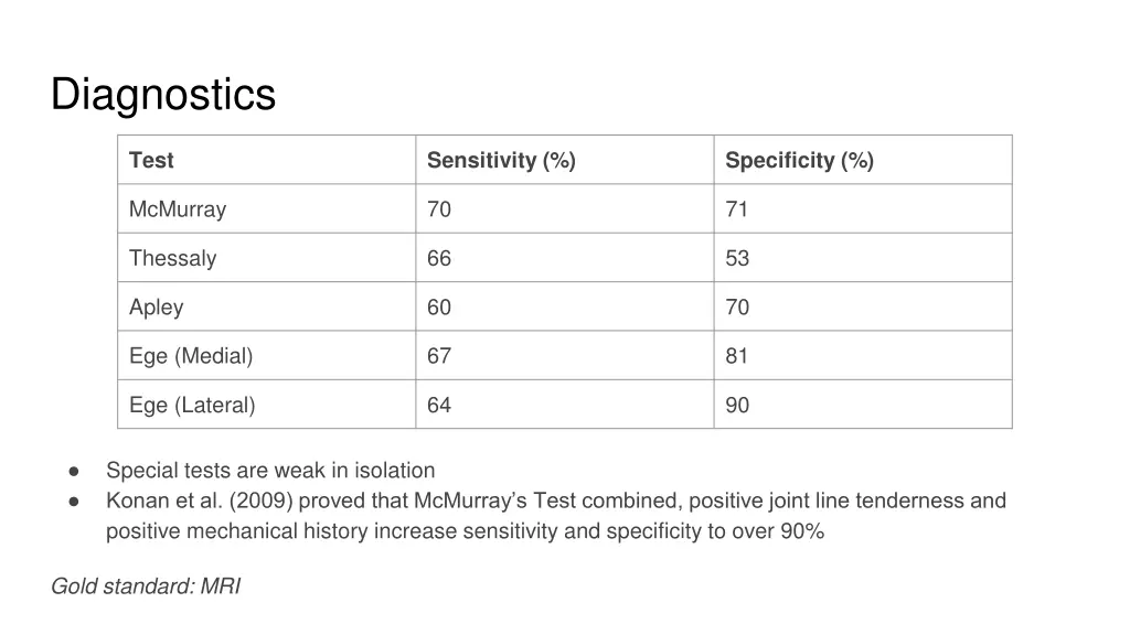 diagnostics