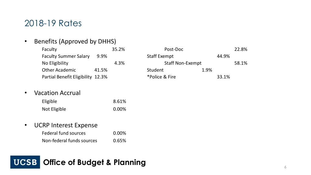 2018 19 rates