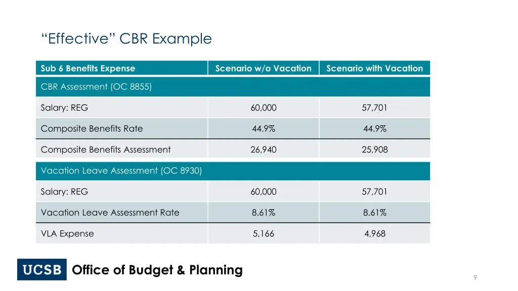 effective cbr example 1