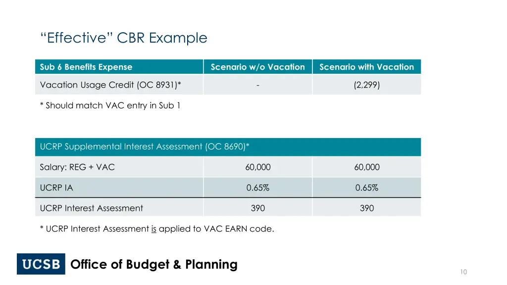 effective cbr example 2