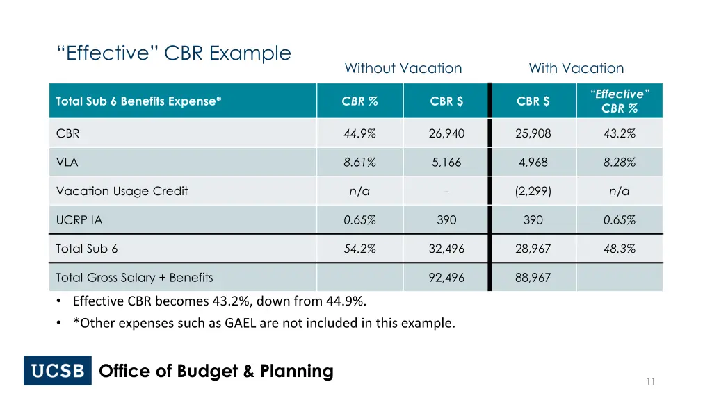 effective cbr example 3