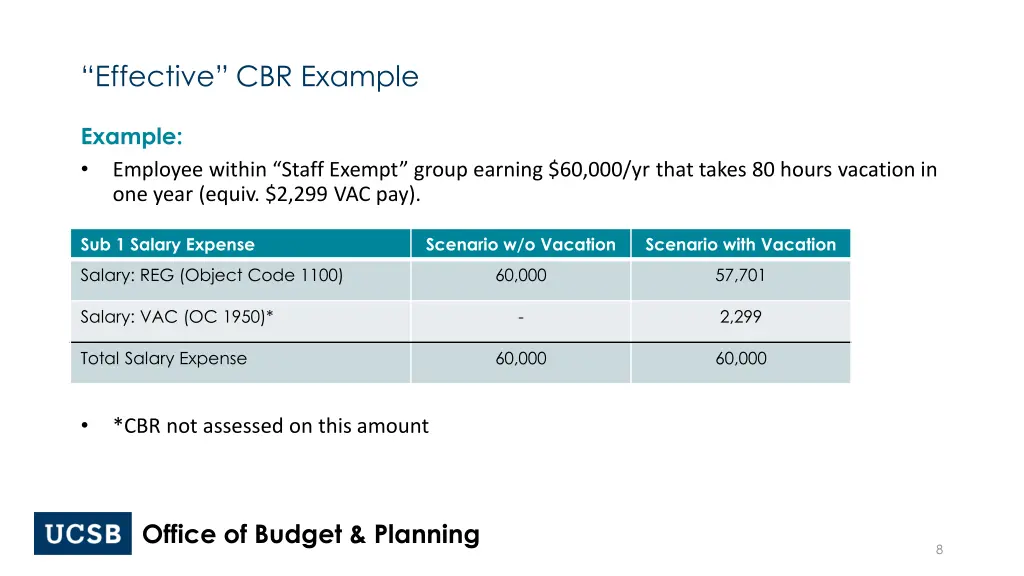 effective cbr example