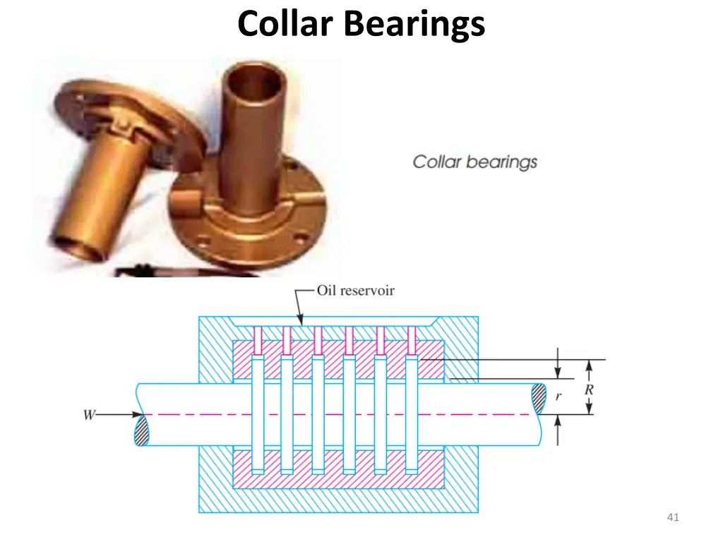 collar bearings