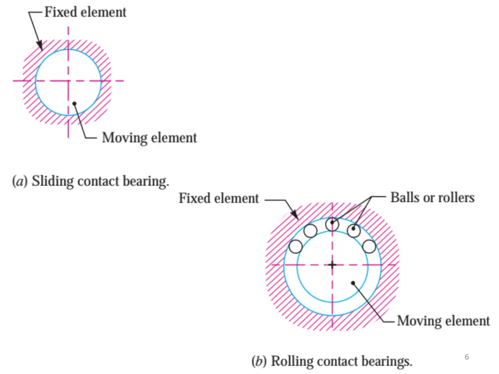 slide6