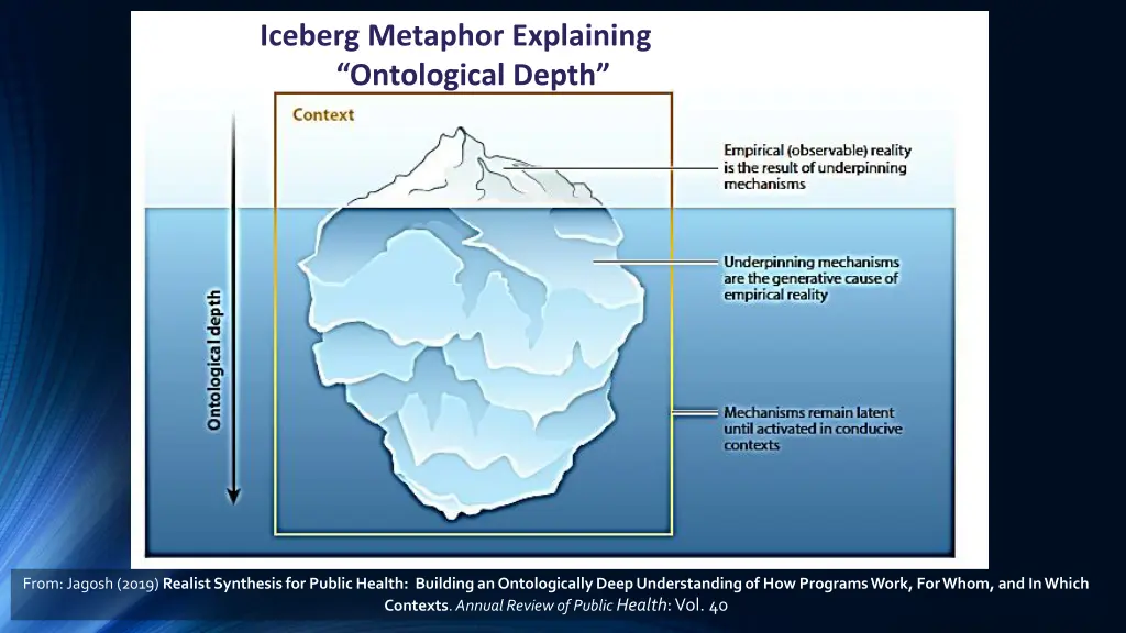 iceberg metaphor explaining ontological depth