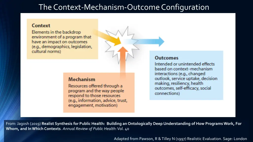 the context mechanism outcome configuration