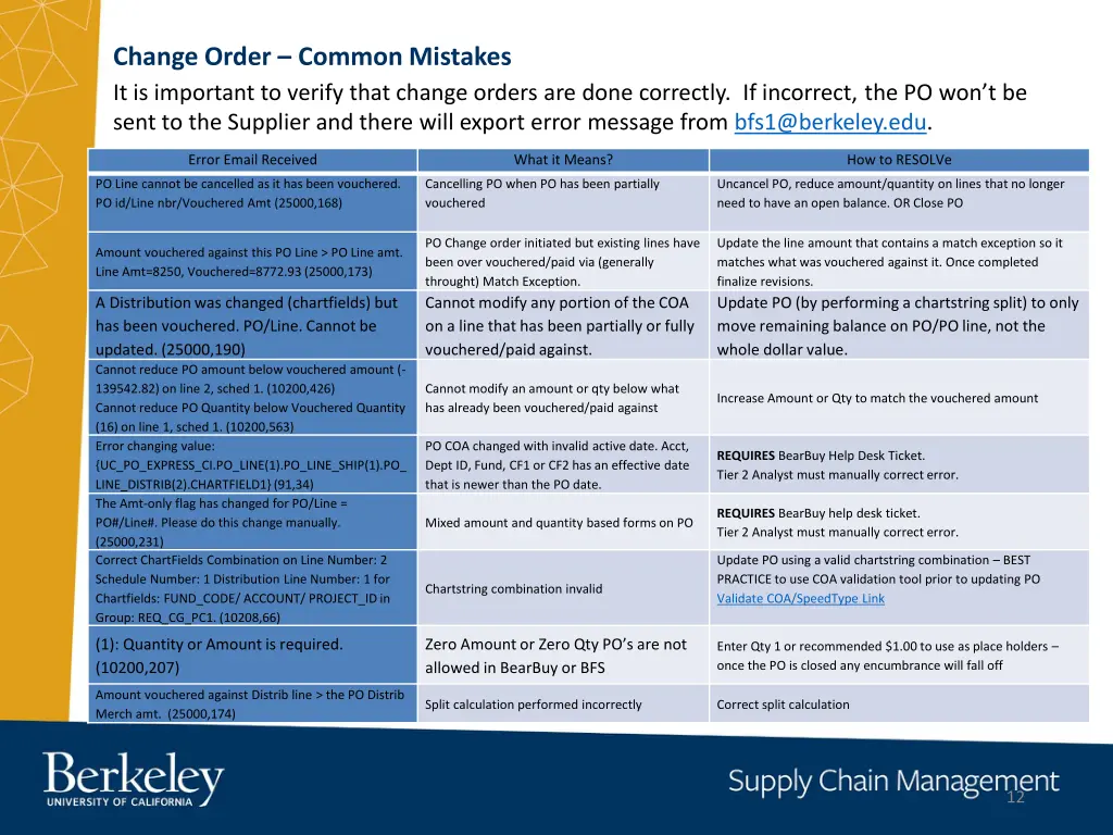 change order common mistakes it is important