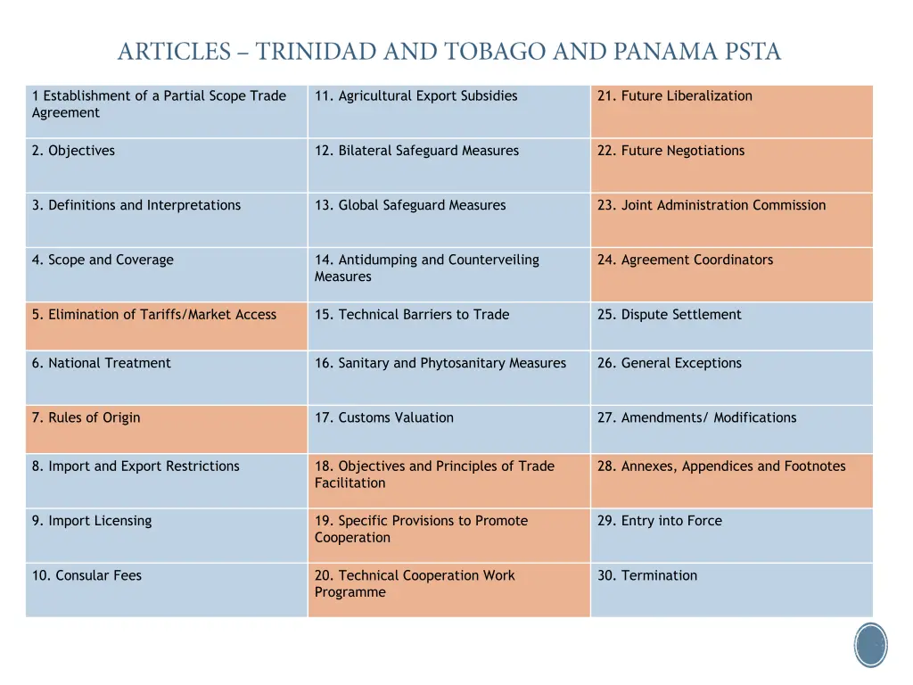 1 establishment of a partial scope trade agreement