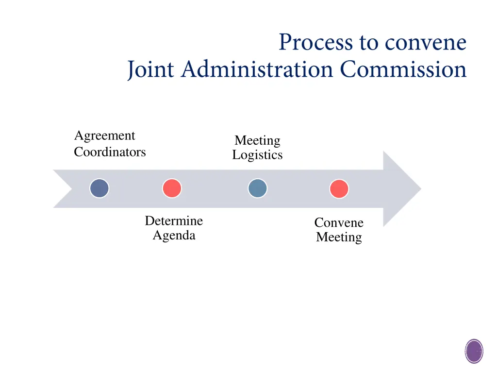 agreement coordinators