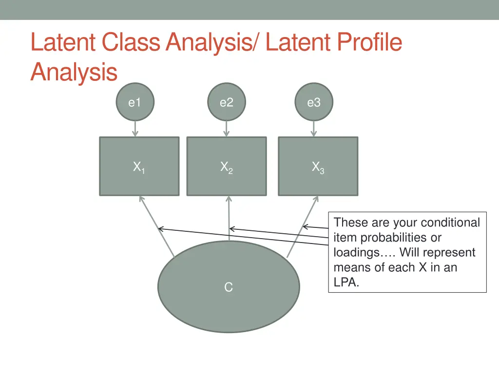 latent class analysis latent profile analysis