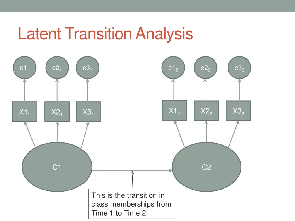 latent transition analysis 1