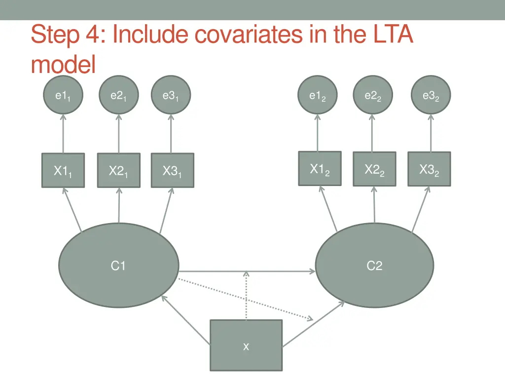 step 4 include covariates in the lta model