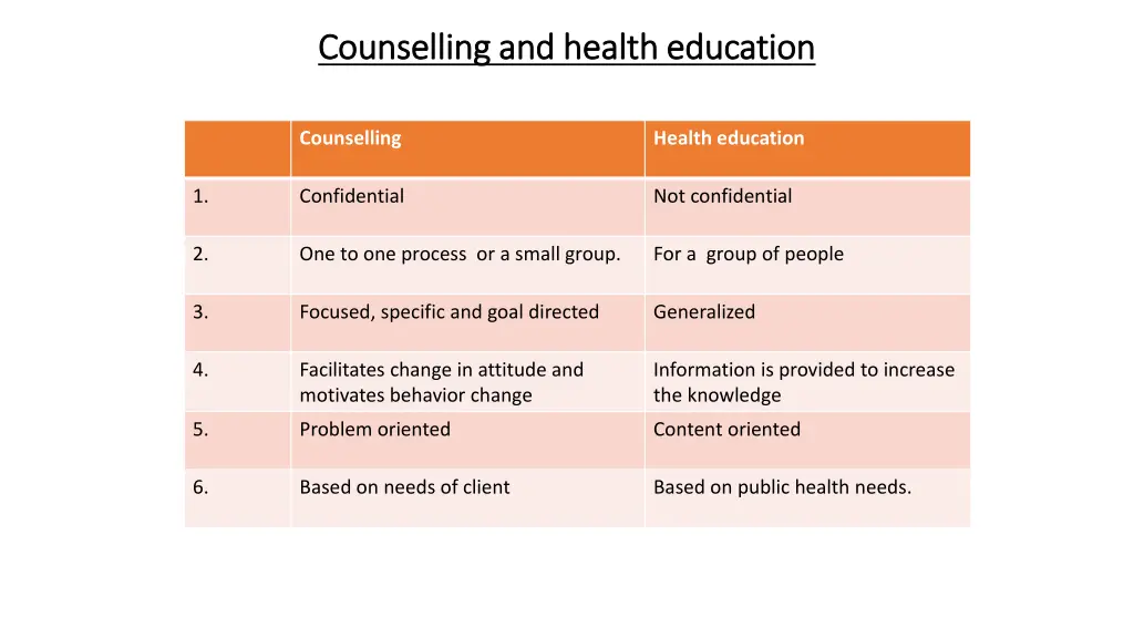 counselling and health education counselling