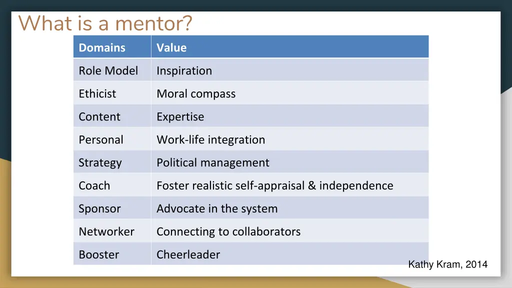 what is a mentor domains