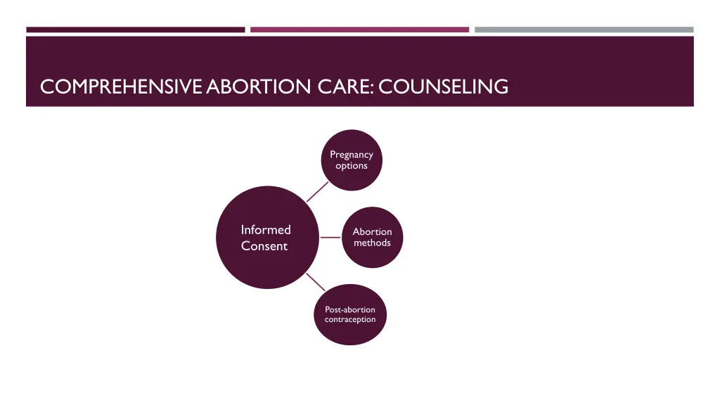 comprehensive abortion care counseling