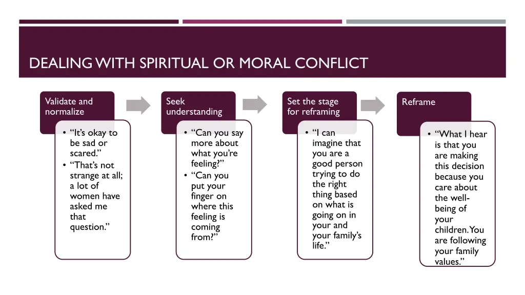 dealing with spiritual or moral conflict 1