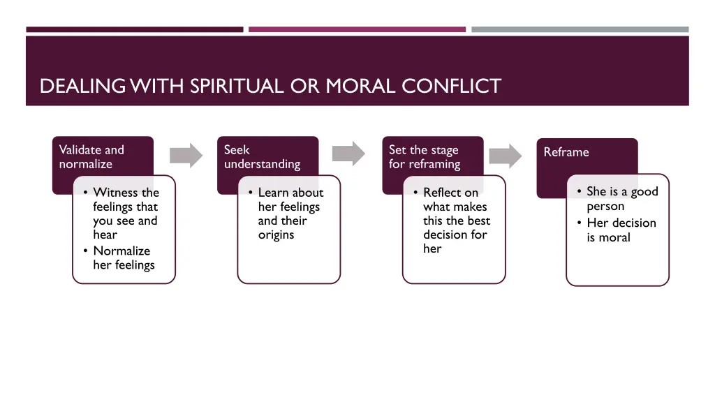 dealing with spiritual or moral conflict