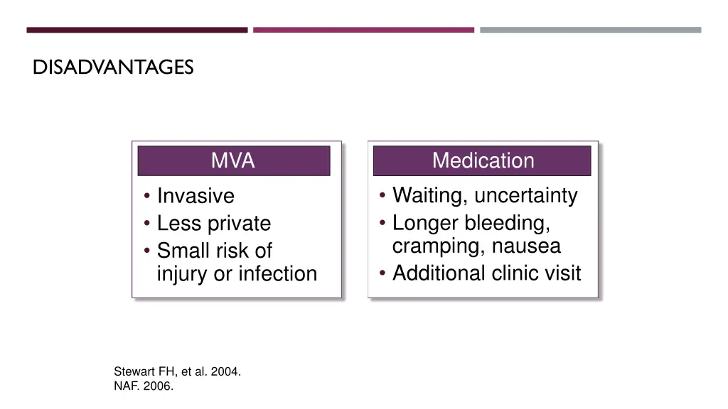 disadvantages of early abortion options