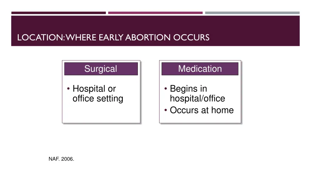 location where early abortion occurs