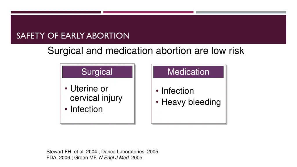 safety of early abortion surgical and medication