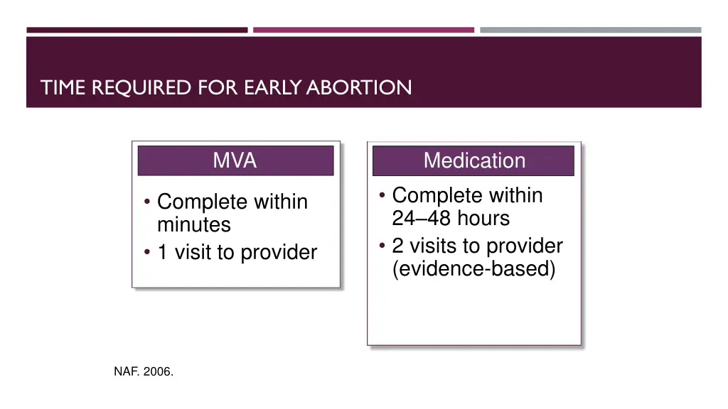 time required for early abortion