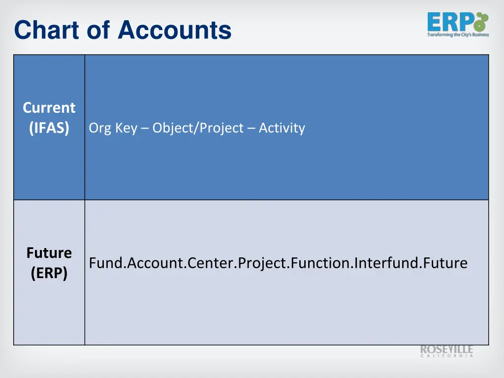 chart of accounts