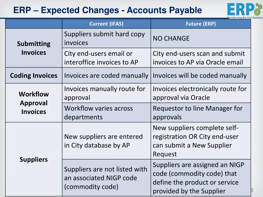 erp expected changes accounts payable 1