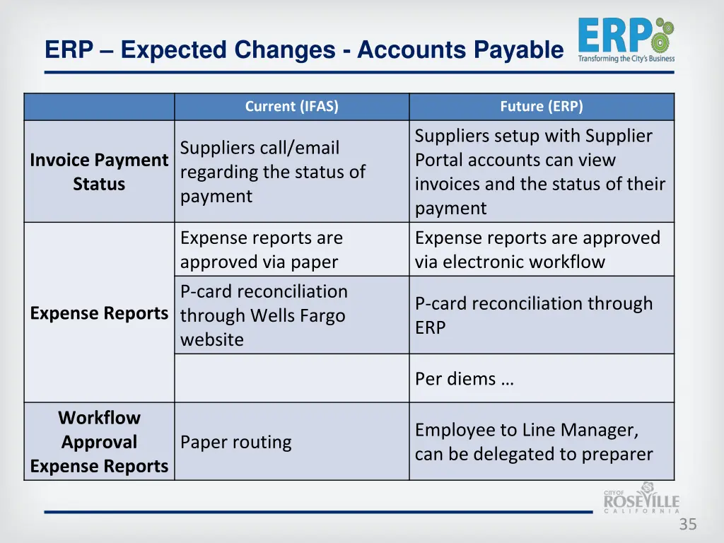 erp expected changes accounts payable 2