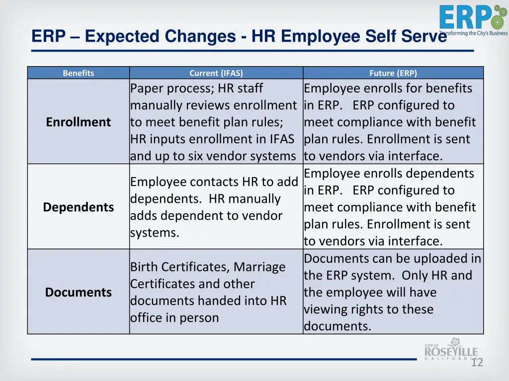 erp expected changes hr employee self serve 1