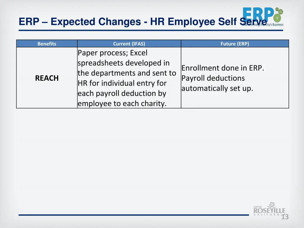 erp expected changes hr employee self serve 2