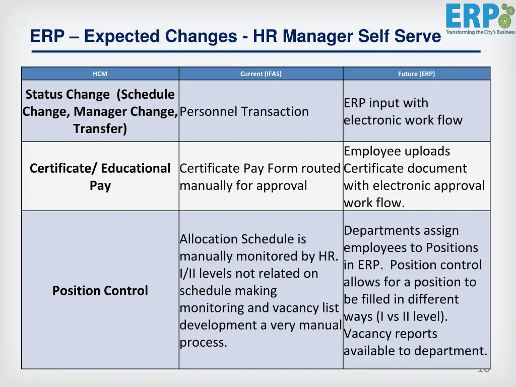 erp expected changes hr manager self serve 1