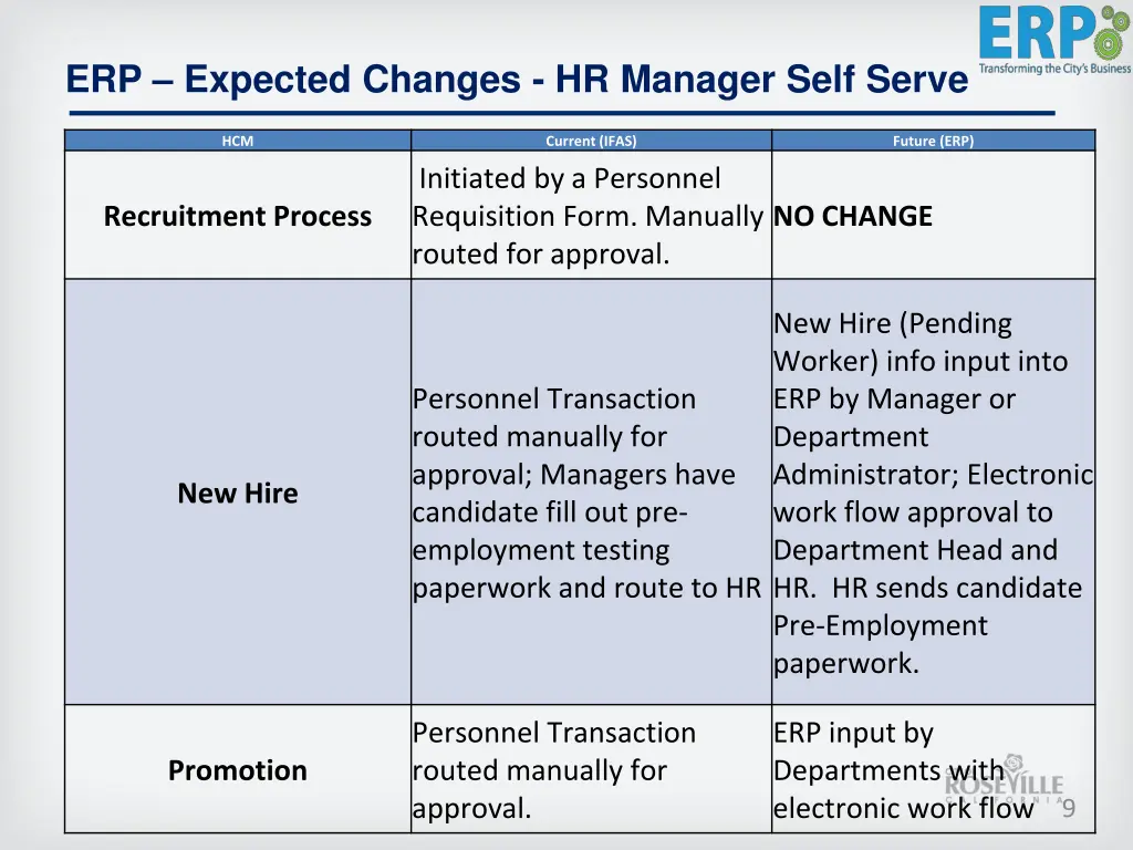 erp expected changes hr manager self serve