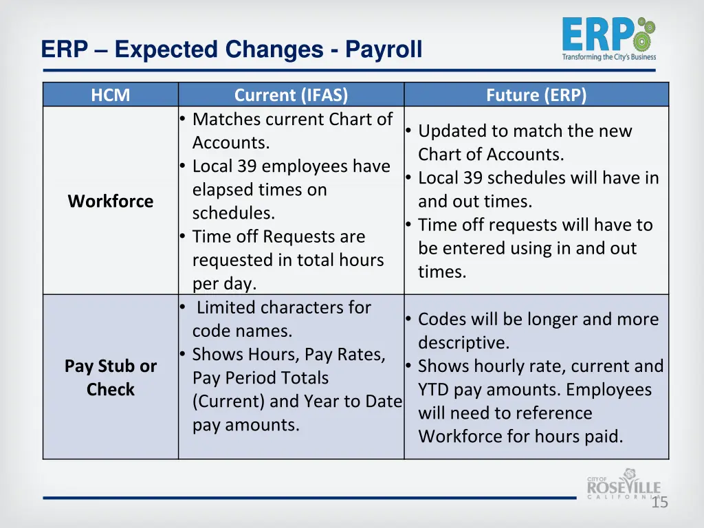 erp expected changes payroll 1