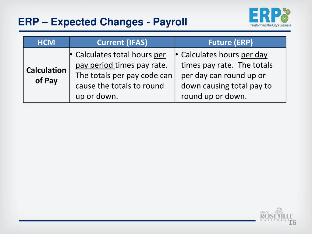 erp expected changes payroll 2