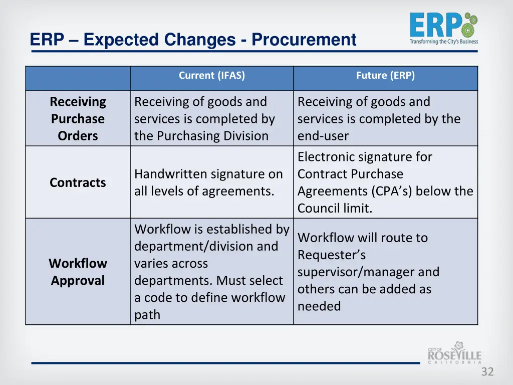 erp expected changes procurement 3