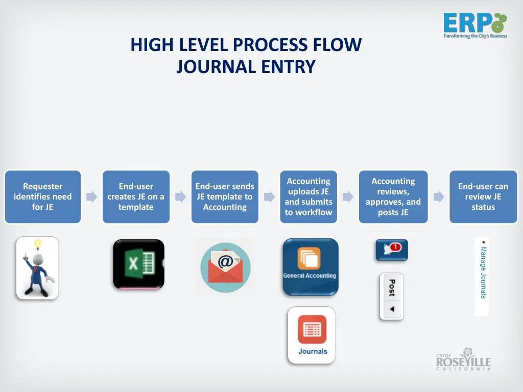 high level process flow journal entry