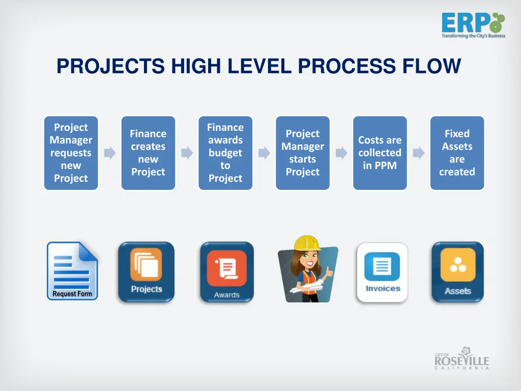 projects high level process flow