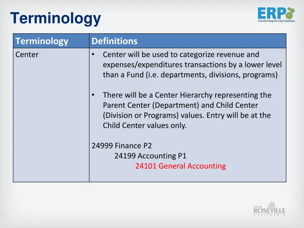 terminology 1