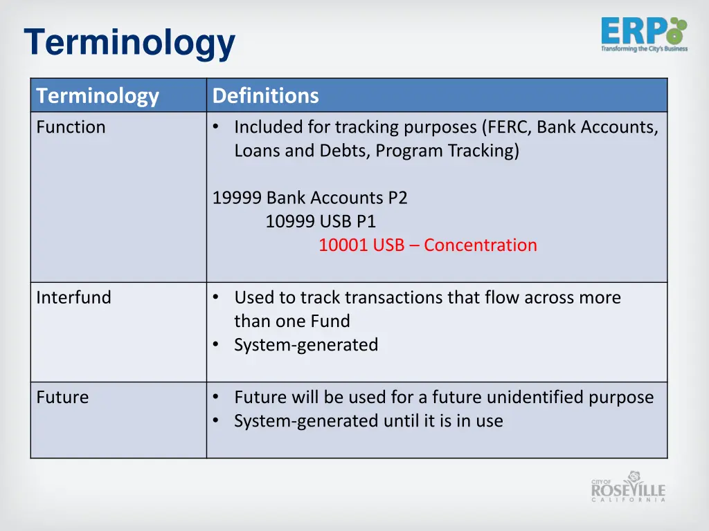 terminology 2