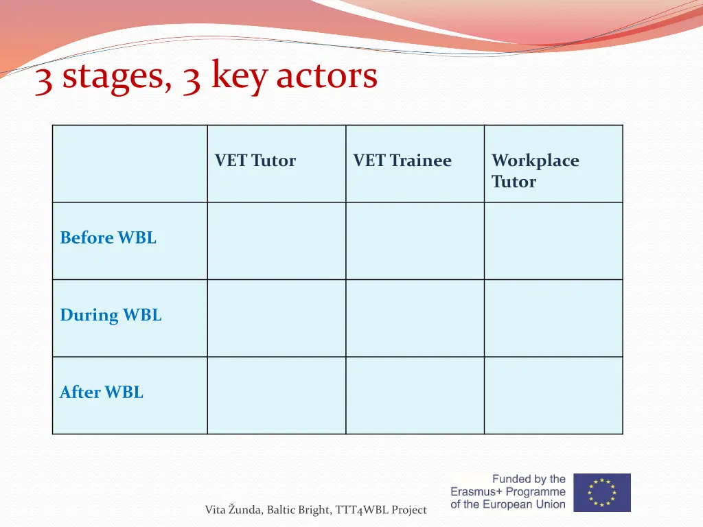 3 stages 3 key actors