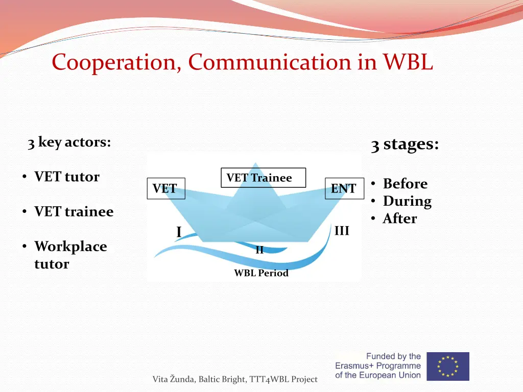 cooperation communication in wbl