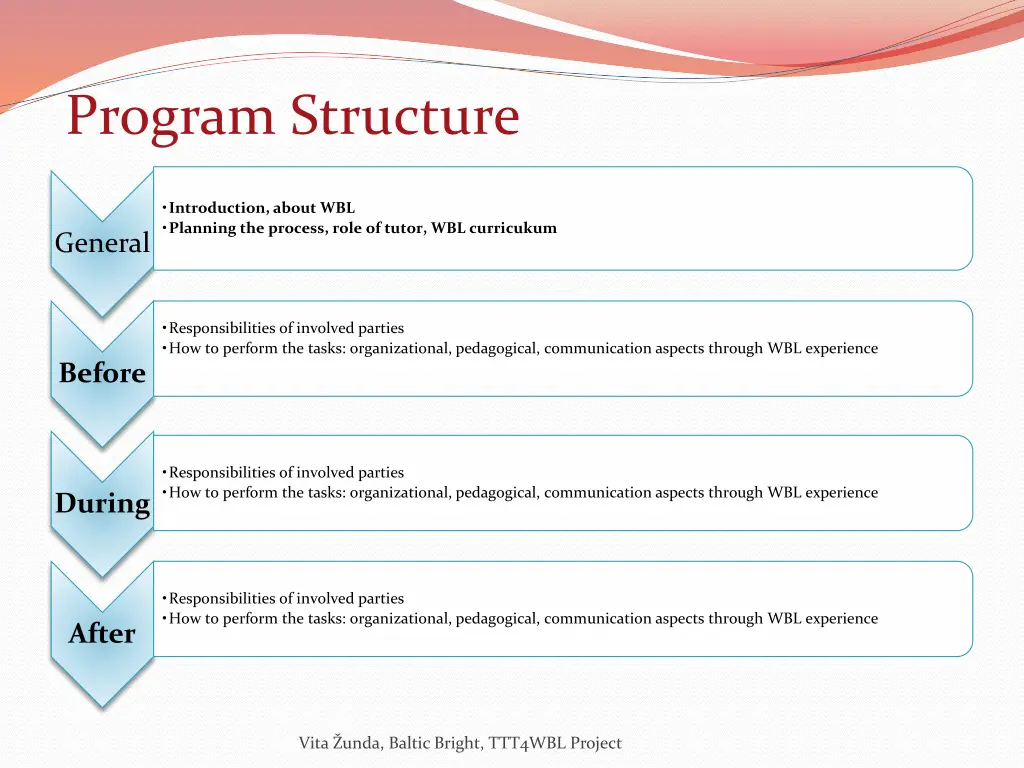 program structure