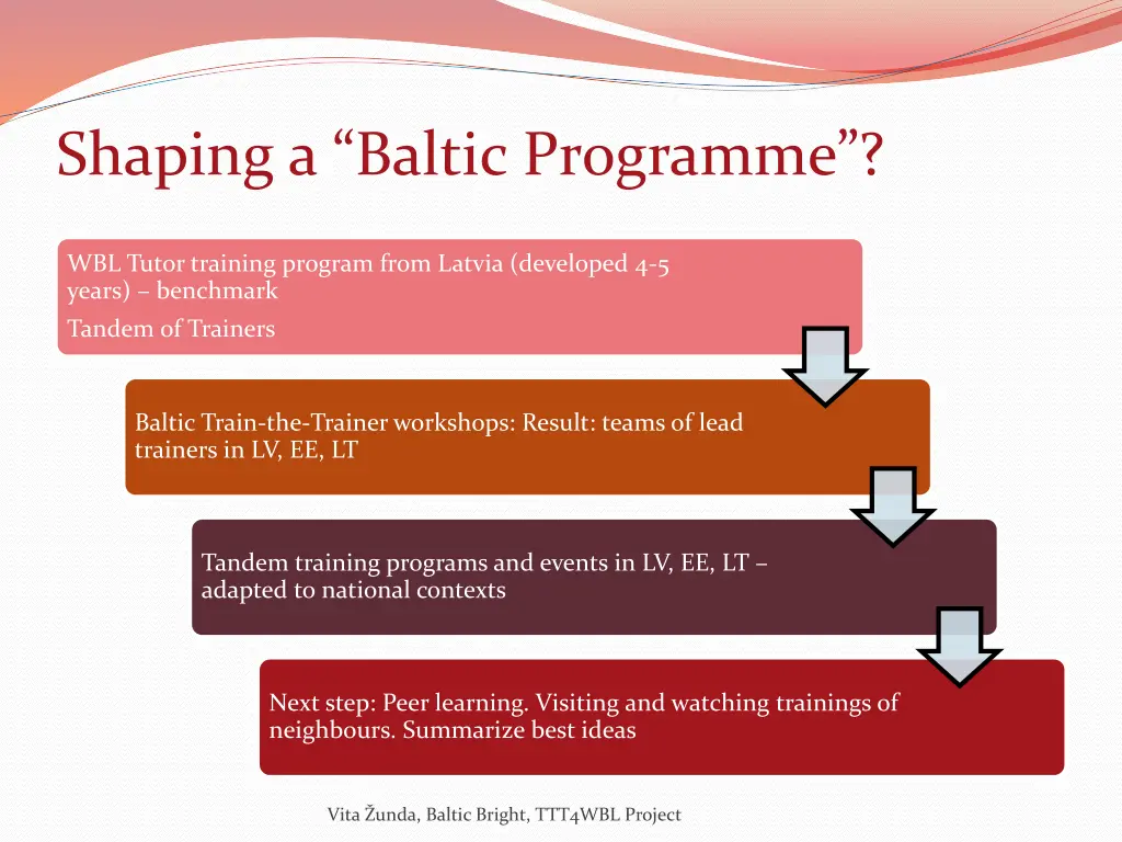 shaping a baltic programme