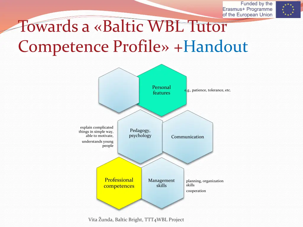 towards a baltic wbl tutor competence profile