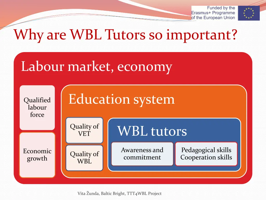 whyare wbl tutors so important